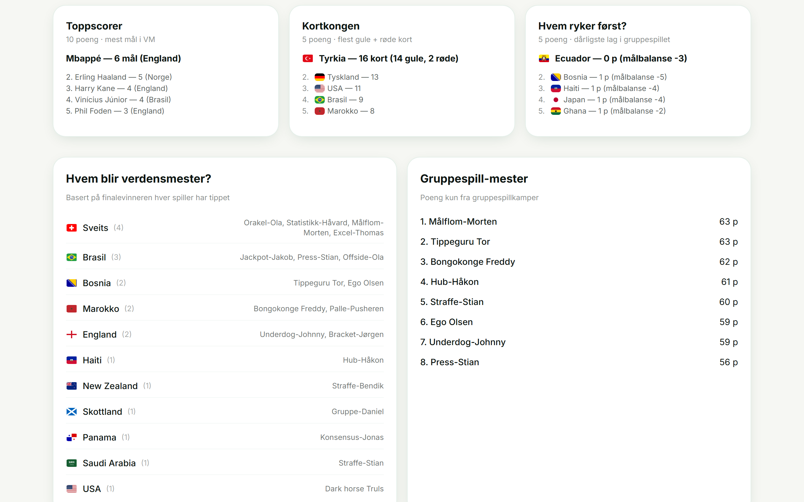 Statistikk-side i demo